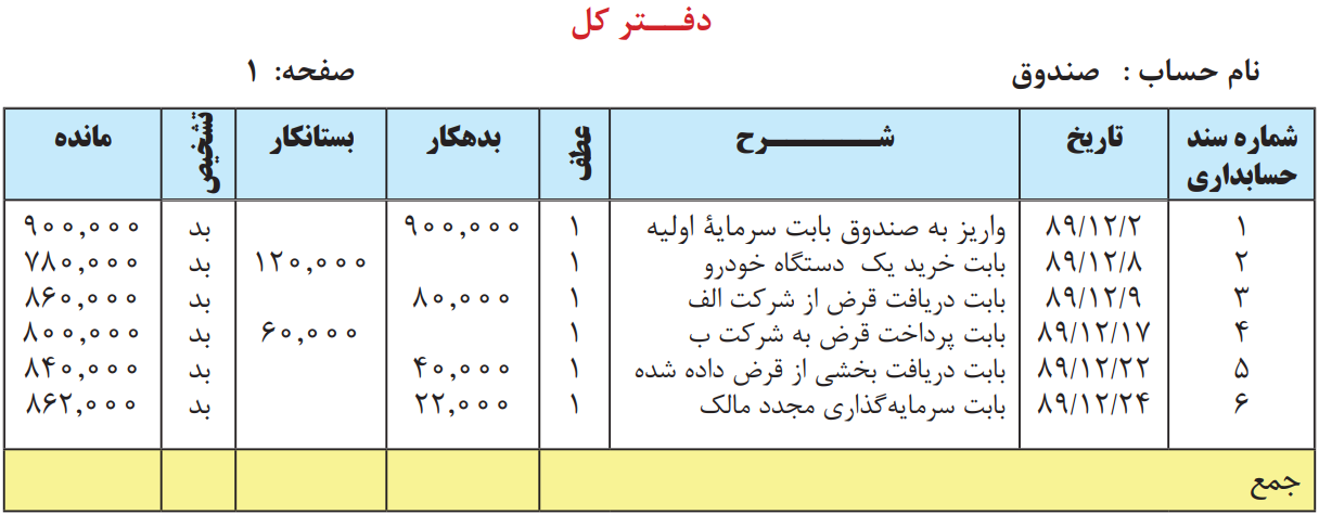 مثال و نمونه ای از دفتر کل